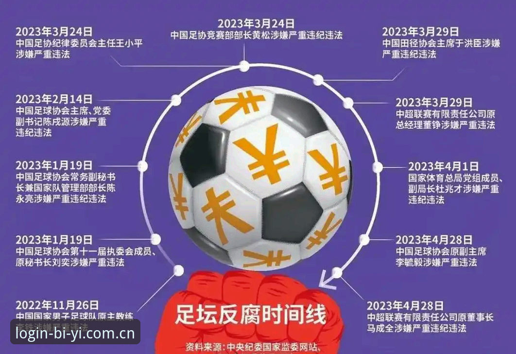 足球反腐风暴深度解析：从第三批禁足名单看中国足球治理新篇章